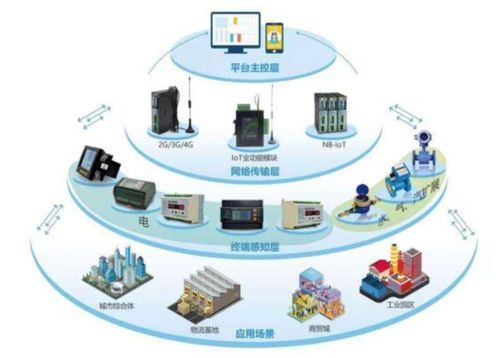 華為的拿手好戲 物聯(lián)網(wǎng)系統(tǒng)與技術服務引領未來